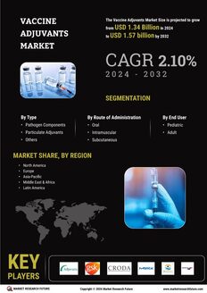 Vaccine Adjuvants Market