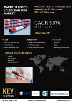 Vacuum blood collection tube Market