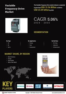 Variable Frequency Drive Market