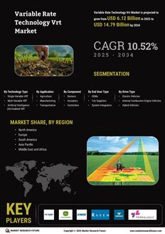 Variable Rate Technology Market