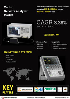 Vector Network Analyzer Market