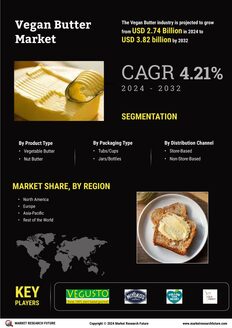 Vegan Butter Market