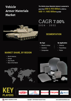 Vehicle Armor Materials Market