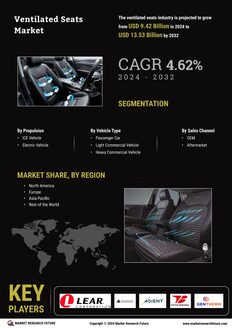 Ventilated Seats Market