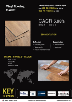 Vinyl Flooring Market