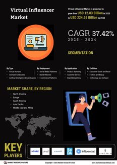 Virtual Influencer Market