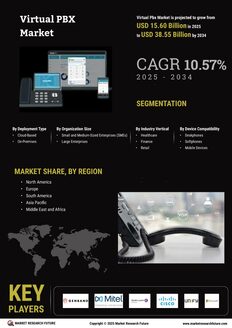 Virtual PBX Market