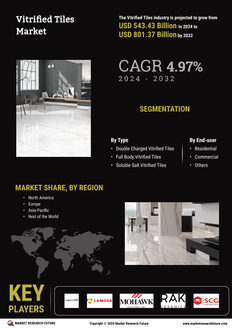 Vitrified Tiles Market