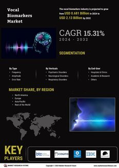 Vocal Biomarkers Market