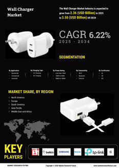 Wall Charger Market