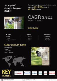 Waterproof Security Cameras Market