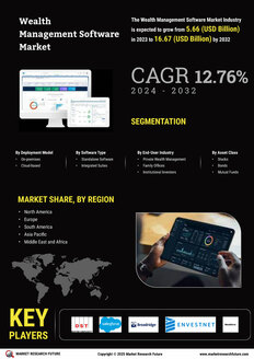 Wealth Management Software Market