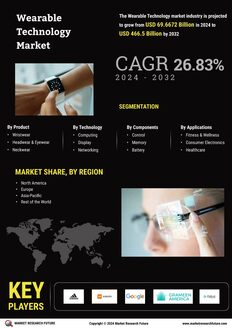 Wearable Technology Market