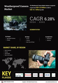 Weatherproof Camera Market