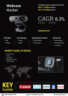 Webcam Market