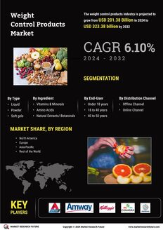 Weight Control Products Market