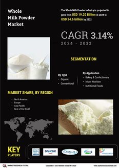 Whole Milk Powder Market