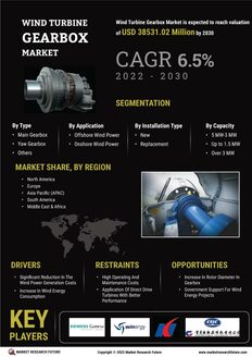 Wind Turbine Gearbox Market