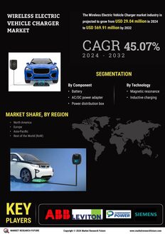 Wireless Electric Vehicle Charger Market