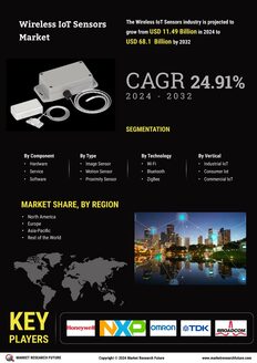 Wireless IoT Sensors Market