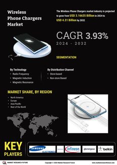 Wireless Phone Chargers Market