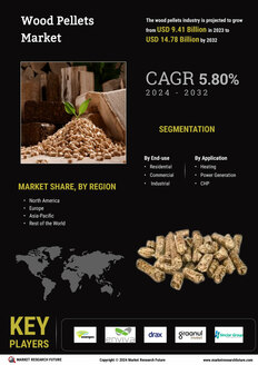 Wood Pellets Market