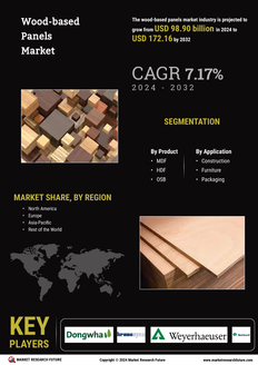 Wood Based Panels Market