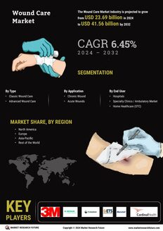 Wound Care Market