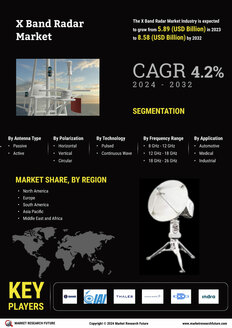 X Band Radar Market