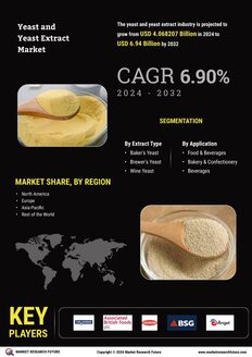 Yeast and Yeast Extracts Market