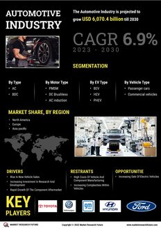 Automotive Industry