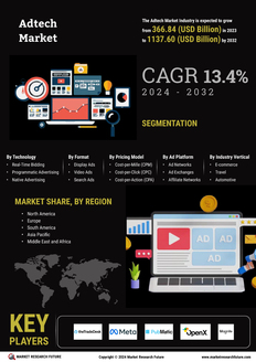 Adtech Market