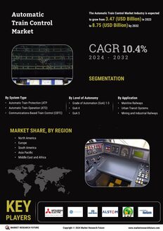 Automatic Train Control Market