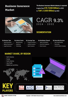 Business Insurance Market