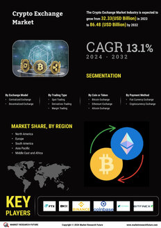 Crypto Exchange Market