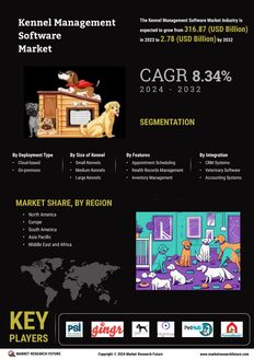 Kennel Management Software Market