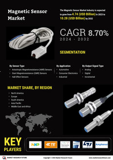 Magnetic Sensor Market