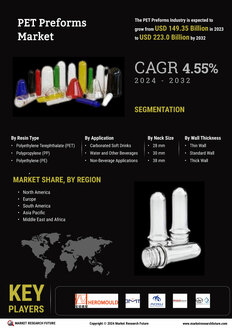 PET Preforms Market