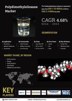 Polydimethylsiloxane Market