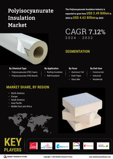 Polyisocyanurate Insulation Market 