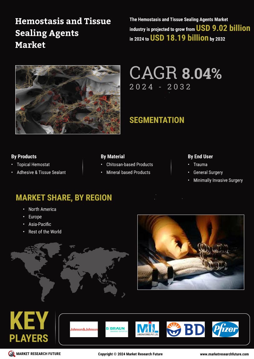 Hemostasis Tissue Sealing Agents Market