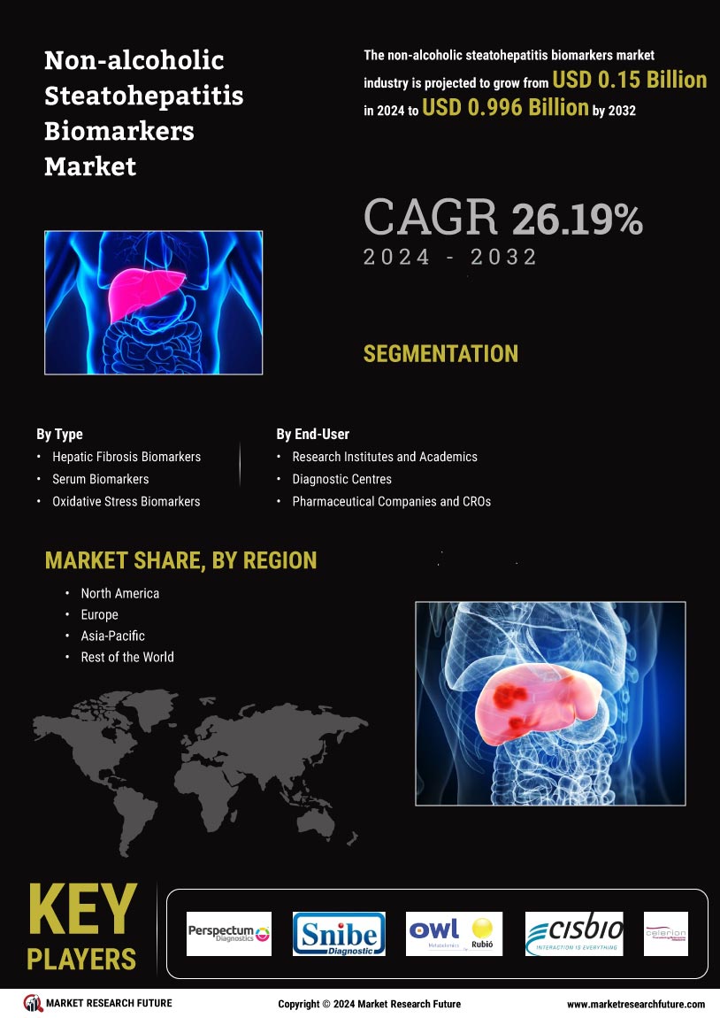 Non Alcoholic Steatohepatitis Biomarkers Market