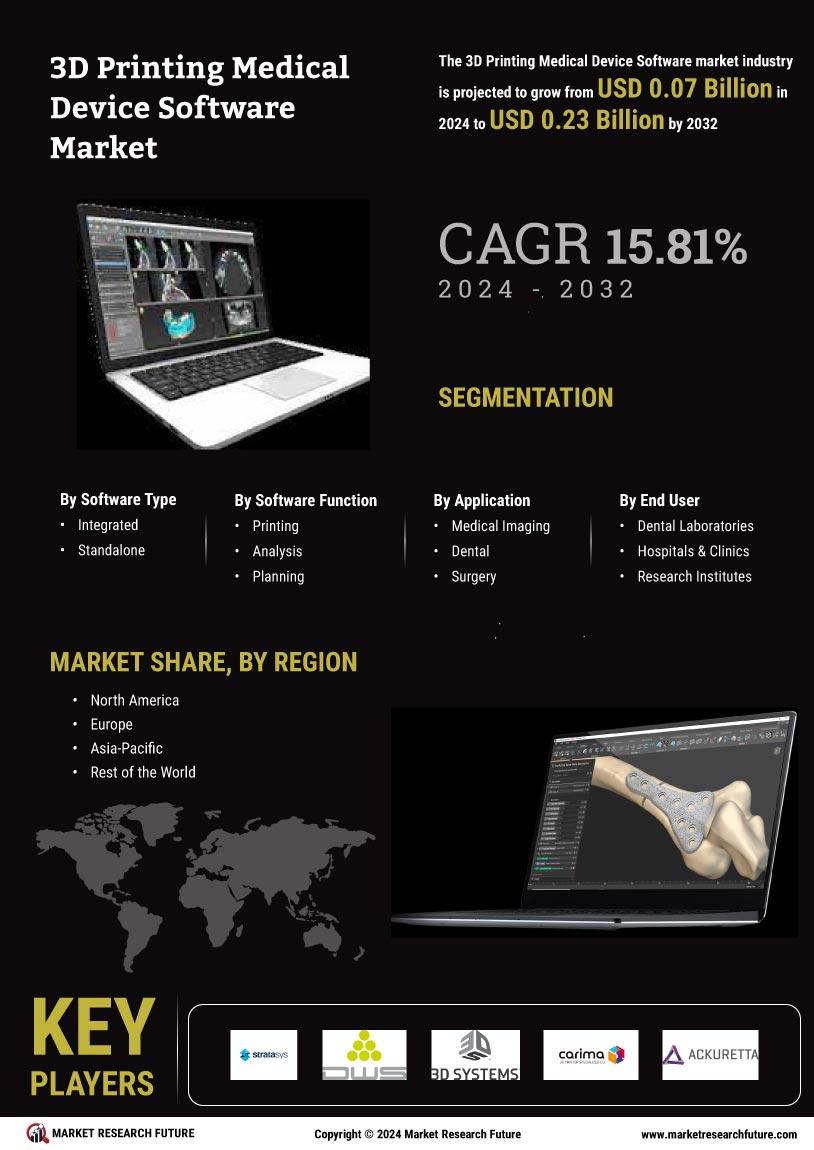 3D Printing Medical Device Software Market