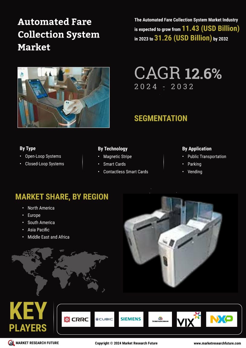 Automated Fare Collection System Market