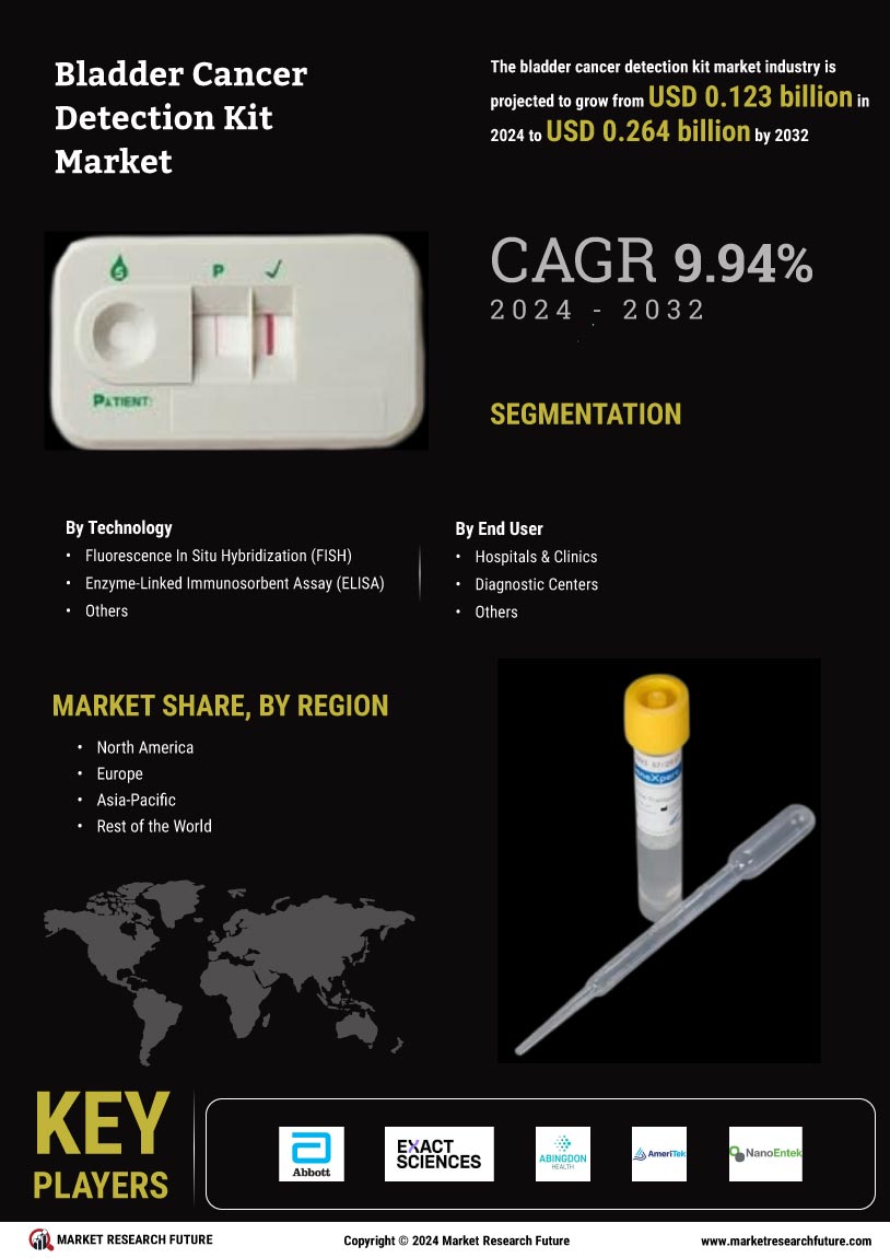 Bladder Cancer Detection Kit Market