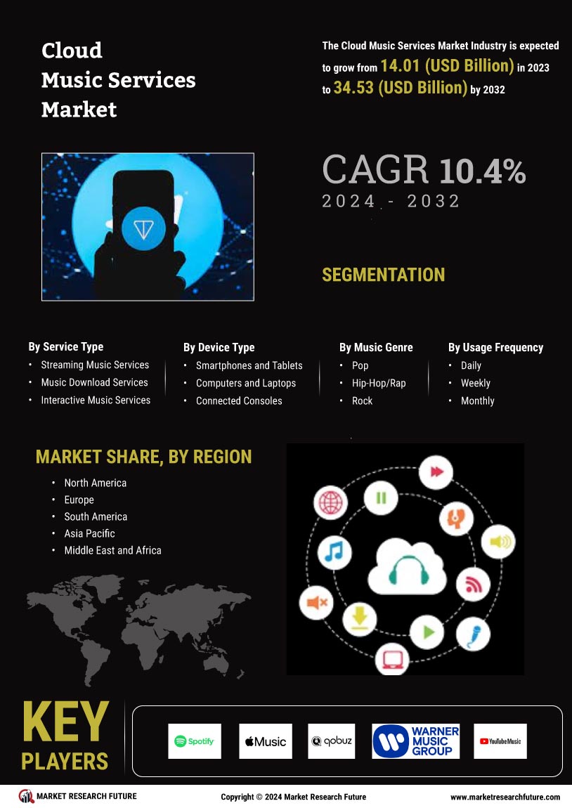 Cloud Music Services Market