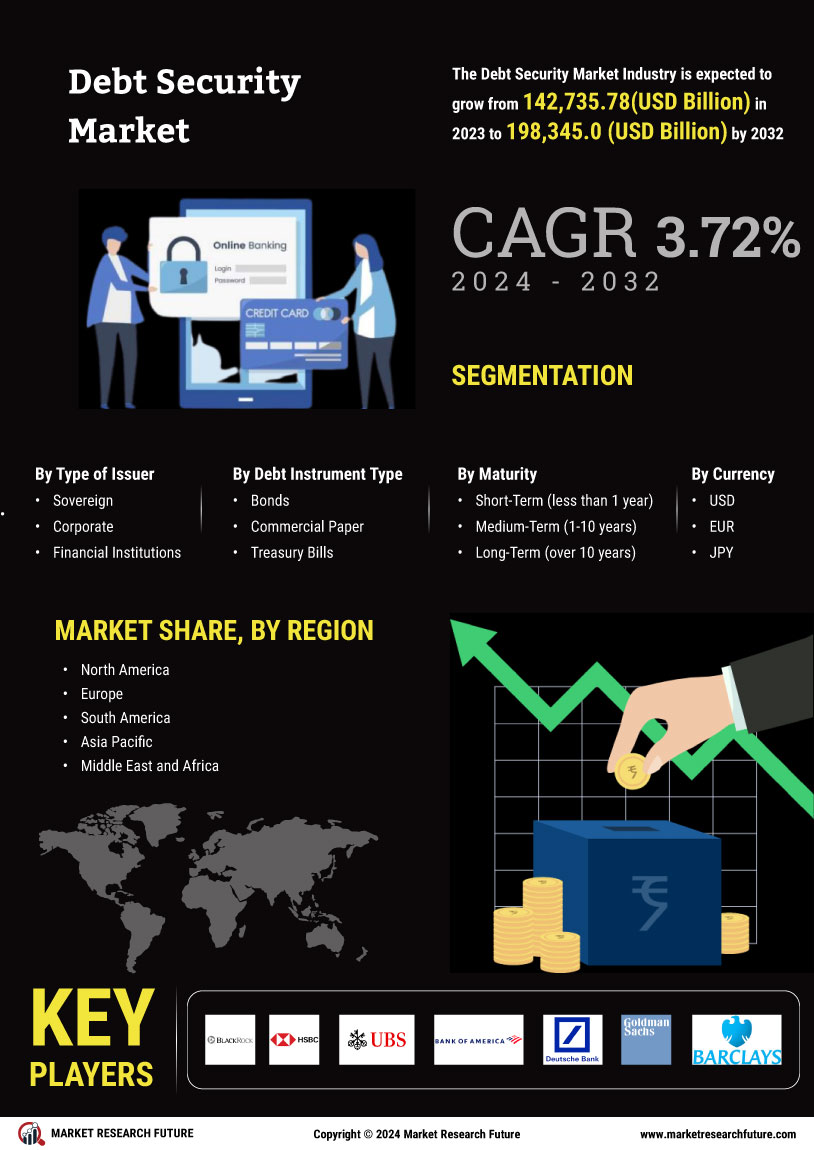 Debt Security Market