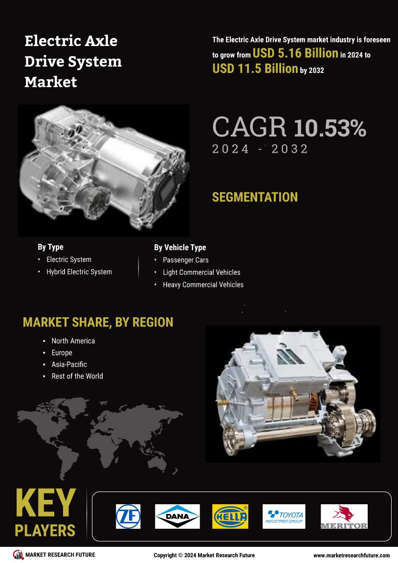 Electric Axle Drive Systems Market