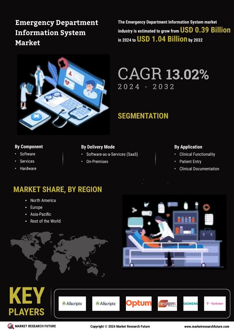 Emergency Department Information System Market