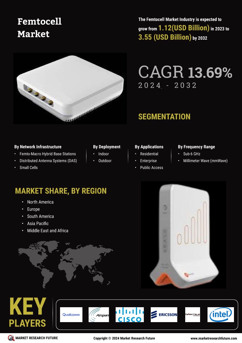 Femtocell Market